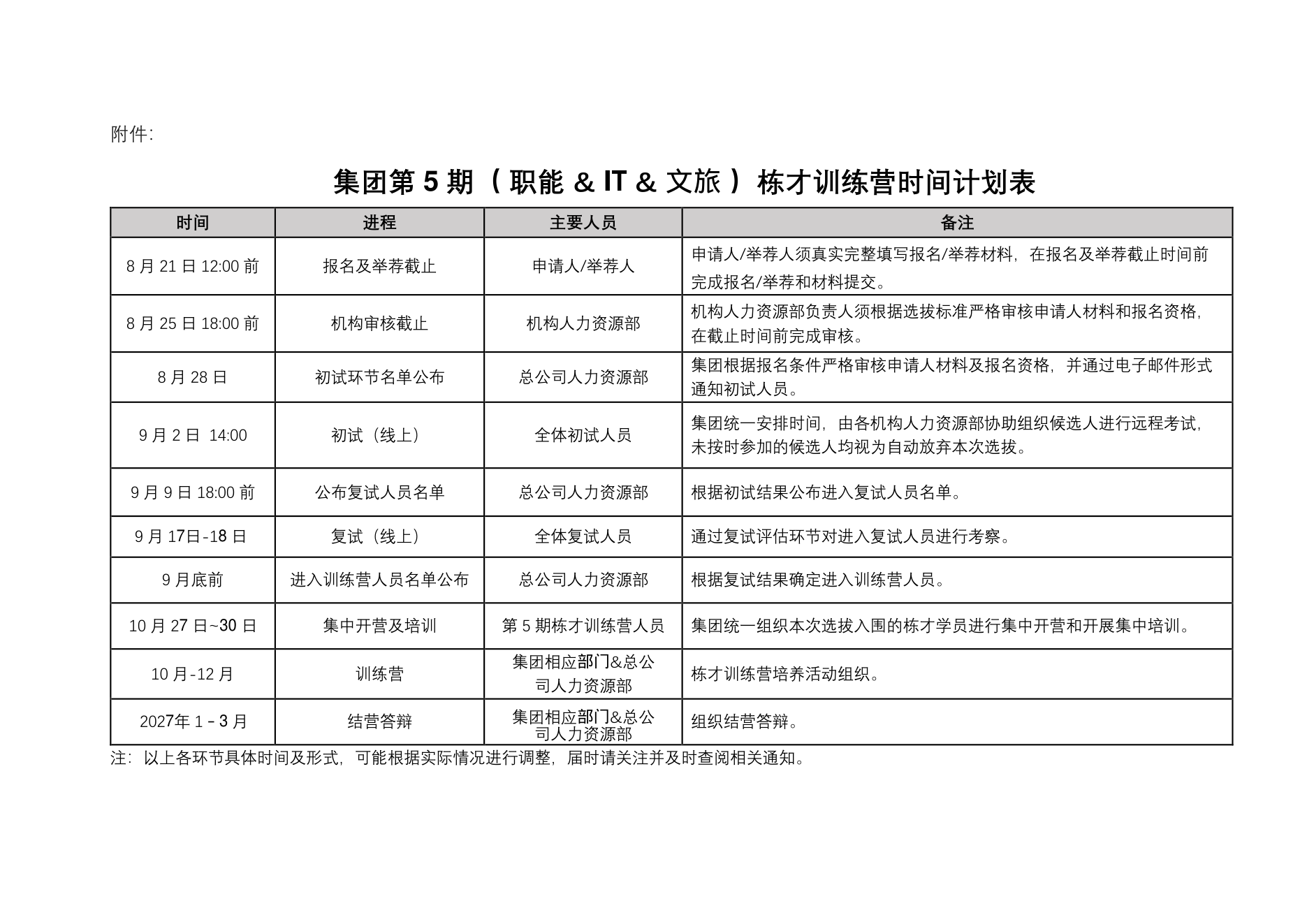集团第5期（职能&IT&文旅）栋才训练营时间计划表原版